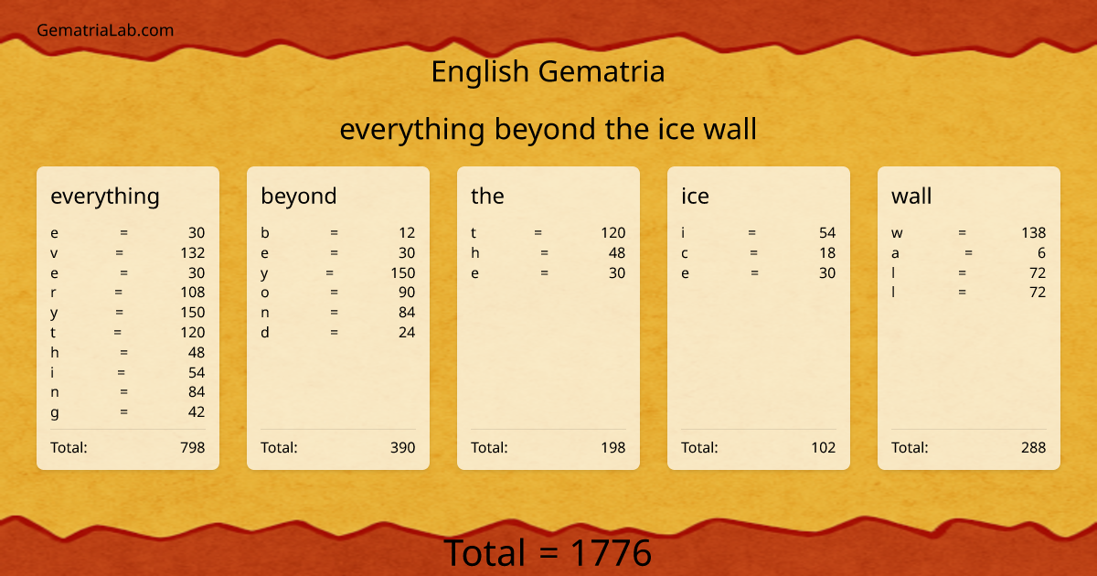 everything beyond the ice wall in english Gematria